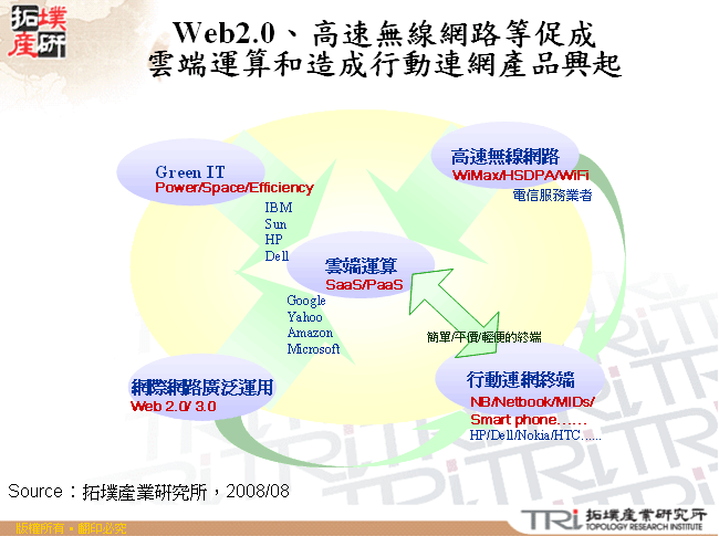 Web2.0、高速無線網路等促成雲端運算和造成行動連網產品興起