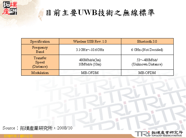 目前主要UWB技術之無線標準