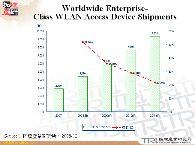 Worldwide Enterprise-Class WLAN Access Device Shipments