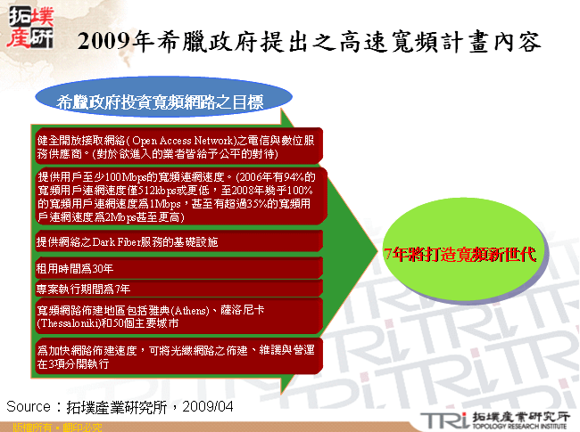2009年希臘政府提出之高速寬頻計畫內容
