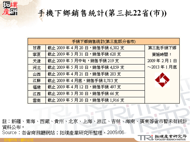 手機下鄉銷售統計(第三批22省(市))