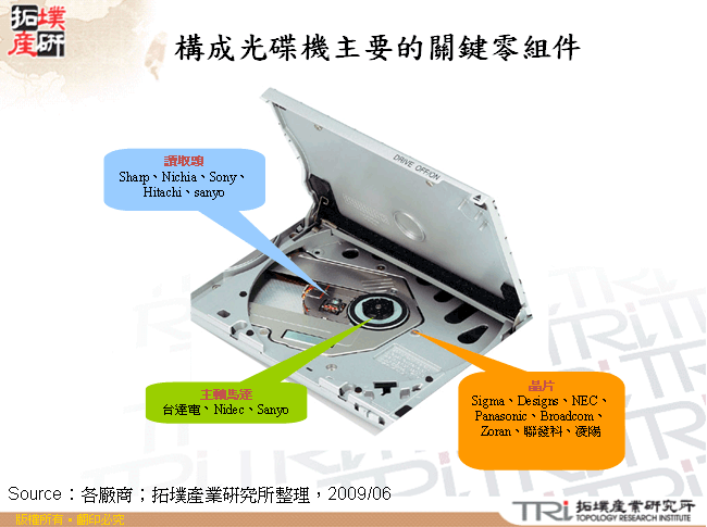 構成光碟機主要的關鍵零組件