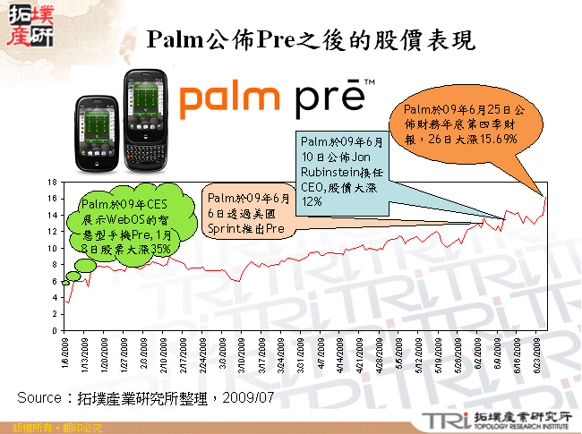 Palm公佈Pre之後的股價表現