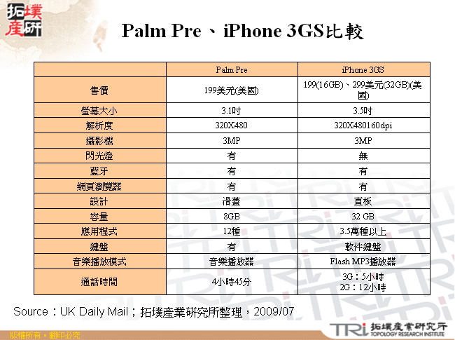 Palm Pre、iPhone 3GS比較