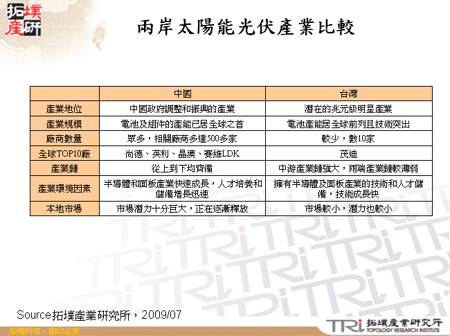 兩岸太陽能光伏產業比較