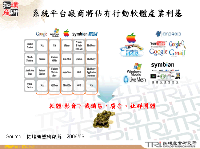 系統平台廠商將佔有行動軟體產業利基