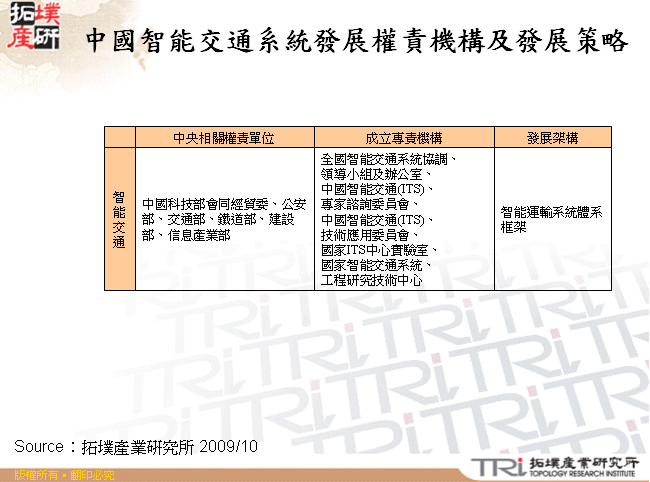 中國智能交通系統發展權責機構及發展策略