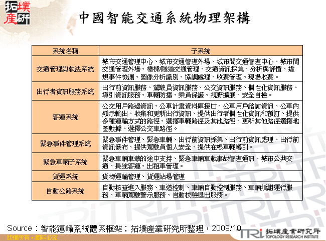 中國智能交通系統物理架構