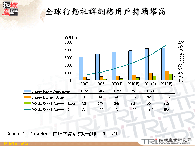 行動社群服務由兩種角色構成