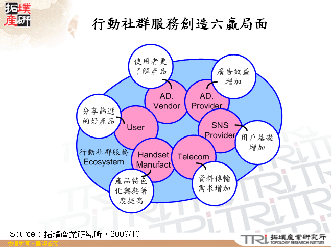 行動社群服務創造六贏局面