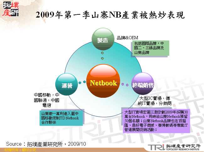 2009年第一季山寨NB產業被熱炒表現