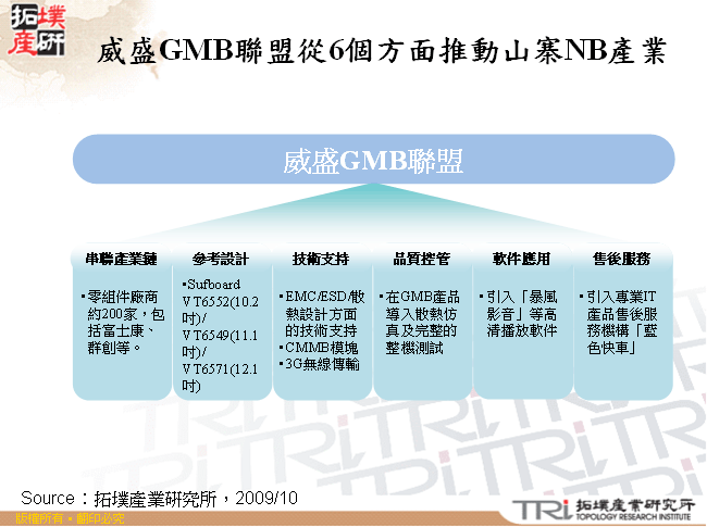 威盛GMB聯盟從6個方面推動山寨NB產業