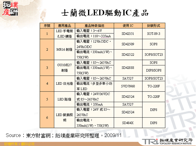 士蘭微LED驅動IC產品