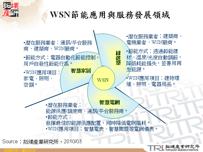 WSN節能應用與服務發展領域
