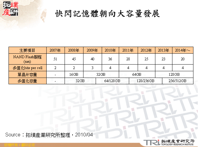 快閃記憶體朝向大容量發展