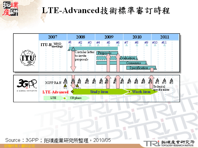 LTE-Advanced技術標準審訂時程