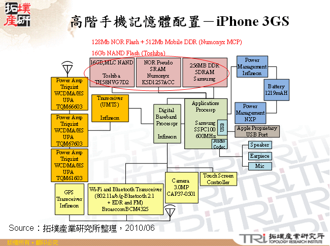 高階手機記憶體配置－iPhone 3GS