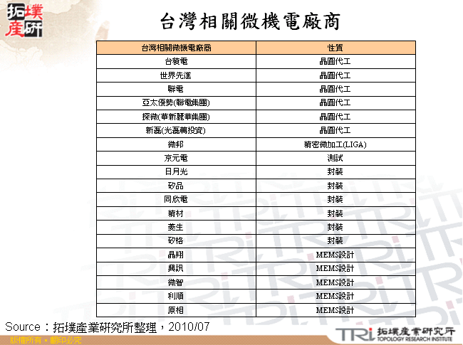 台灣相關微機電廠商
