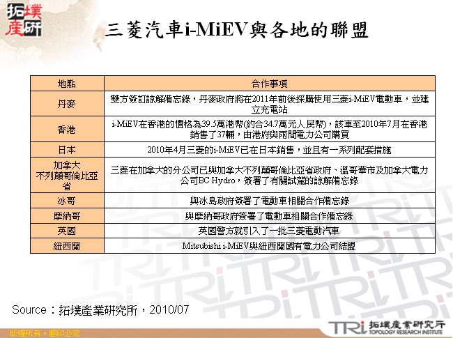 三菱汽車i-MiEV與各地的聯盟