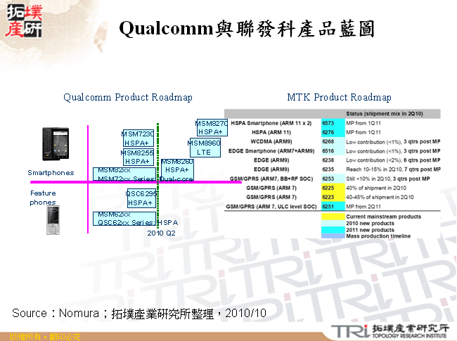 2010下半年可能面臨智慧型手機零組件缺貨