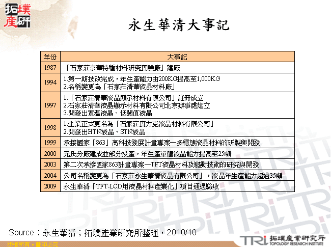 永生華清大事記