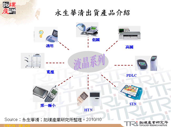 永生華清出貨產品介紹