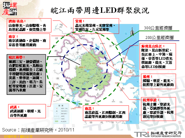 皖江兩帶周邊LED群聚狀況
