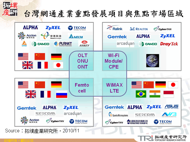 台灣網通產業重點發展項目與焦點市場區域