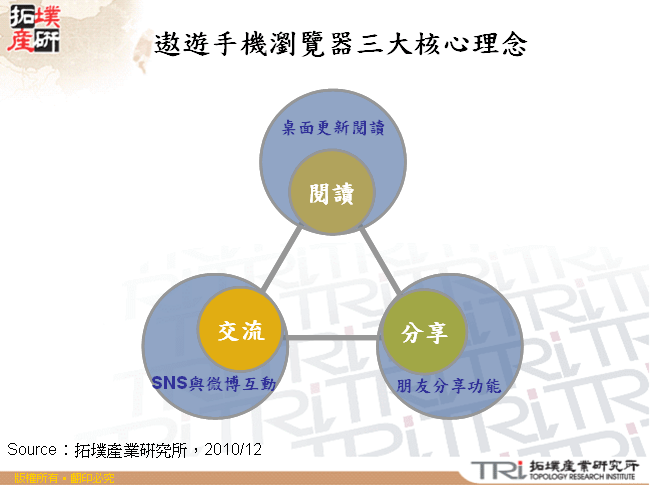 遨遊手機瀏覽器三大核心理念